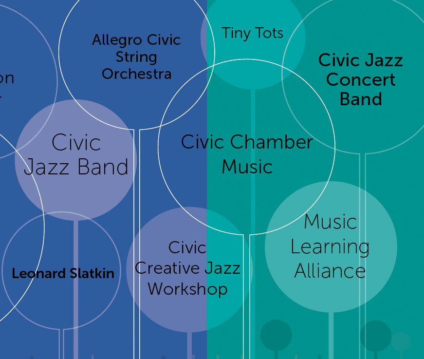 capture of part of graphic design spread for DSO Civic Ensembles