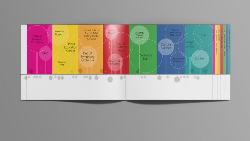 page design spread showing staggered page widths